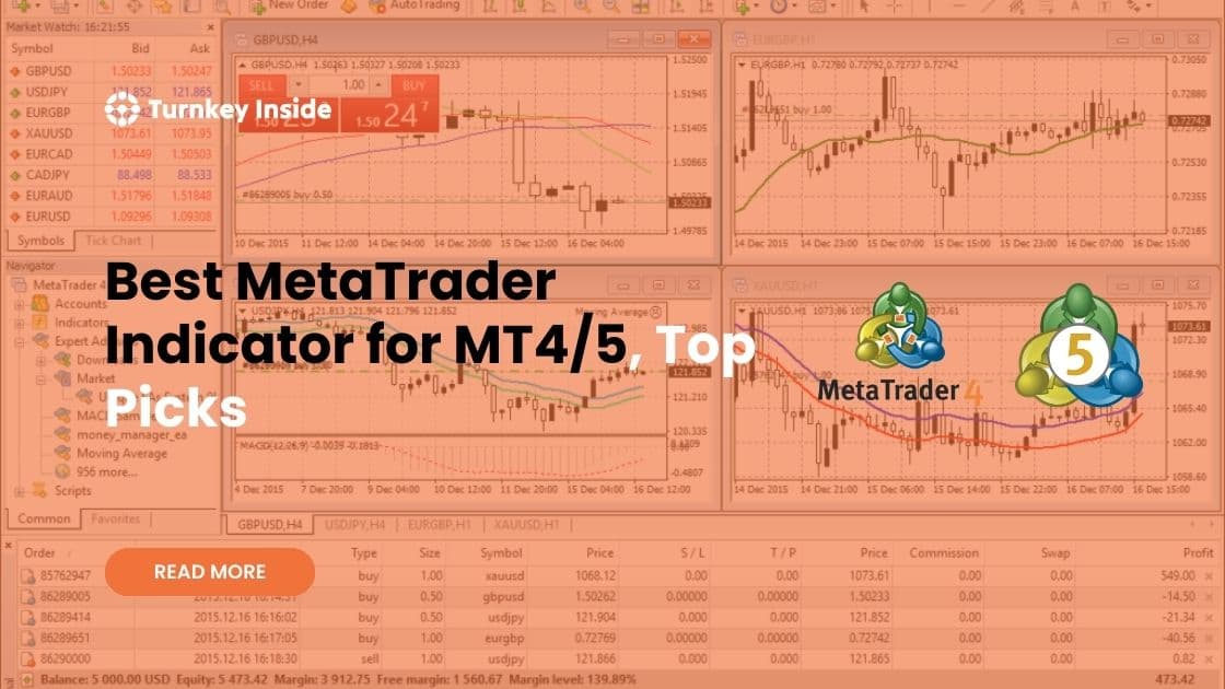 best metatrader indicator
