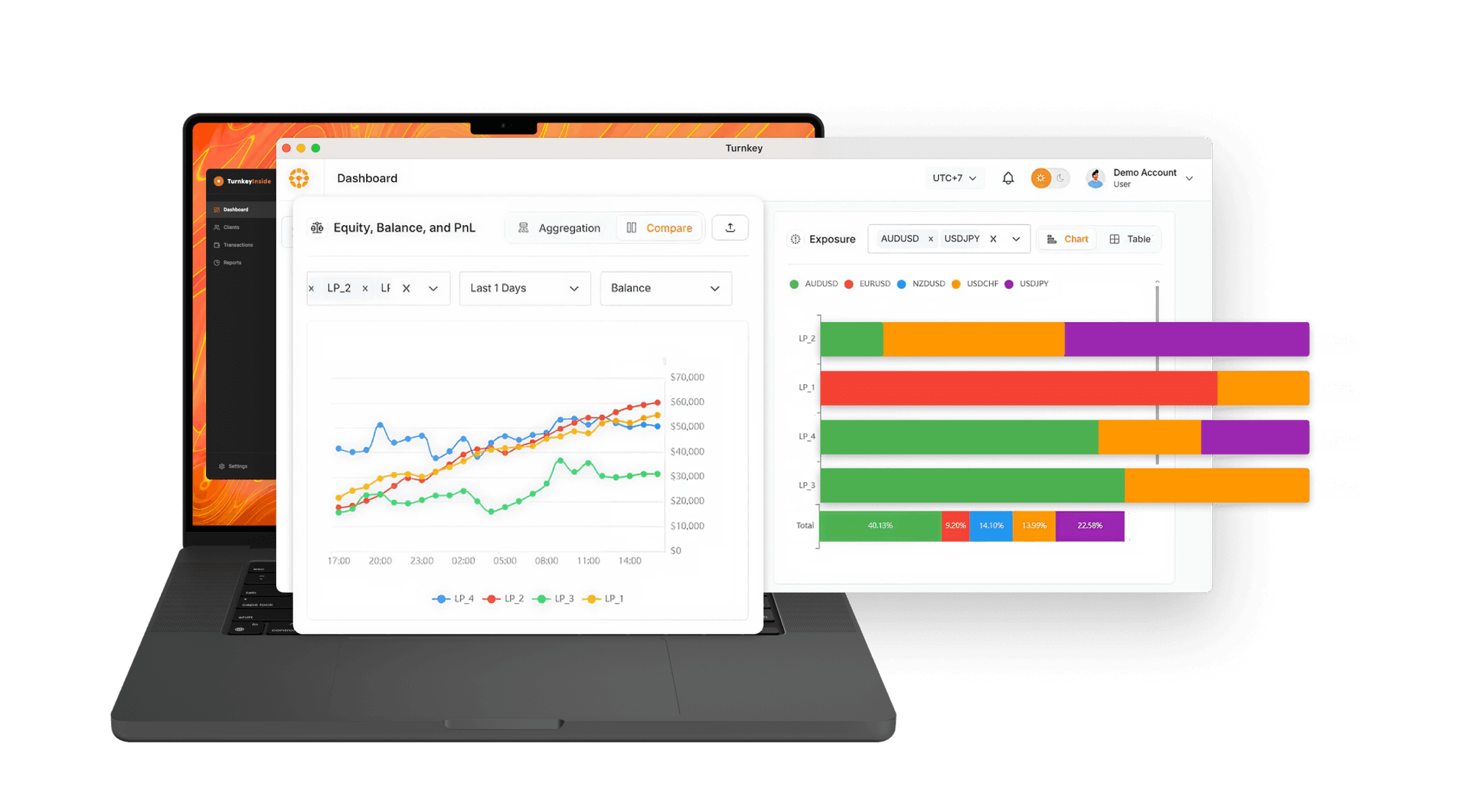 Risk management dashboard mockup