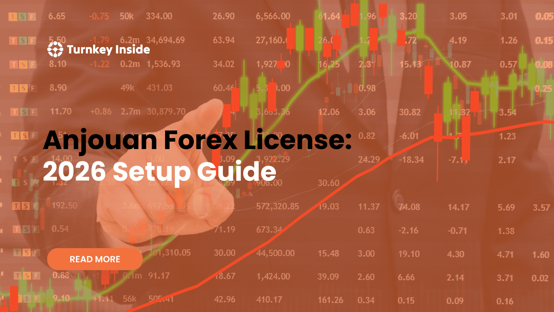 Anjouan Forex License 2026 Setup Guide