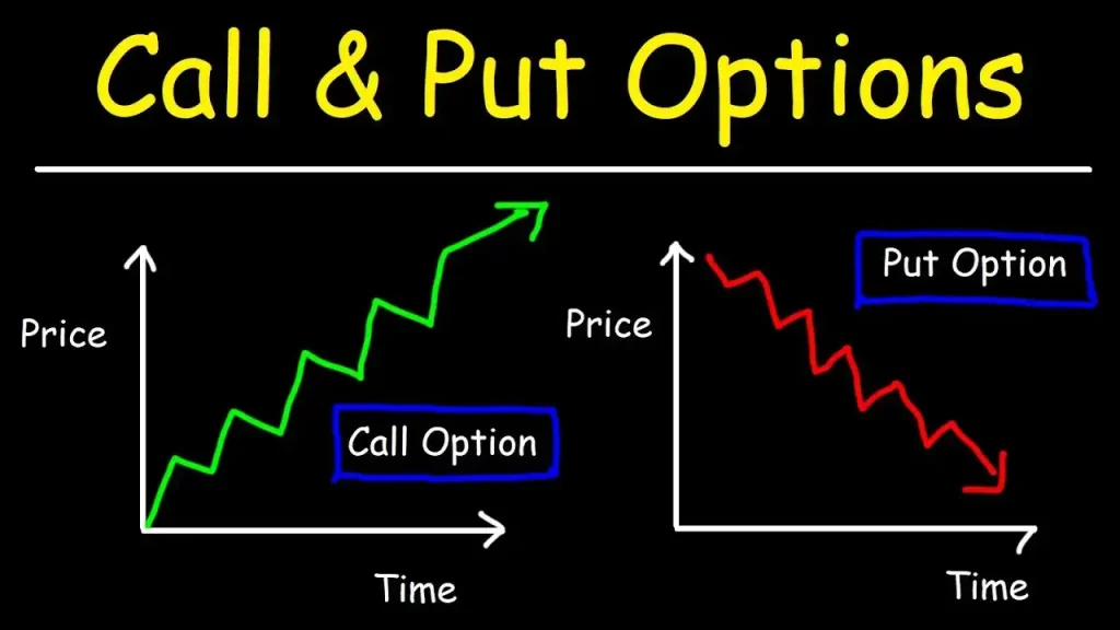 Call Option vs Put Option