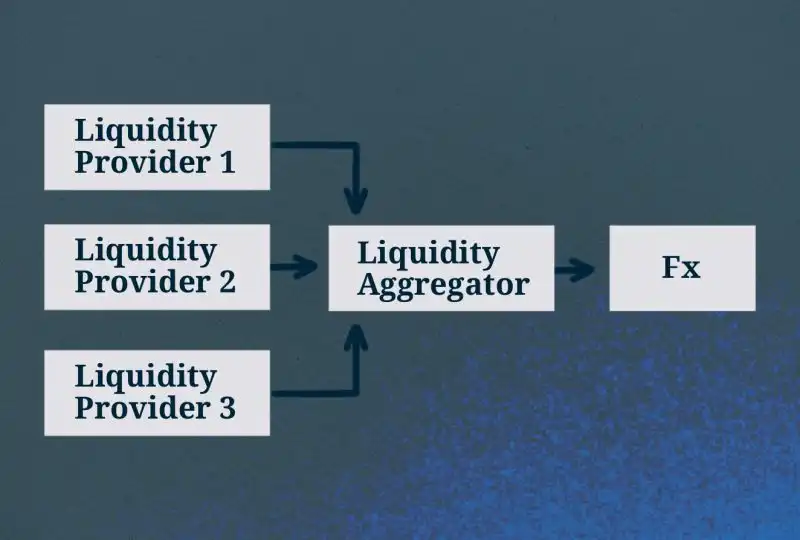 Liquidity Aggregator